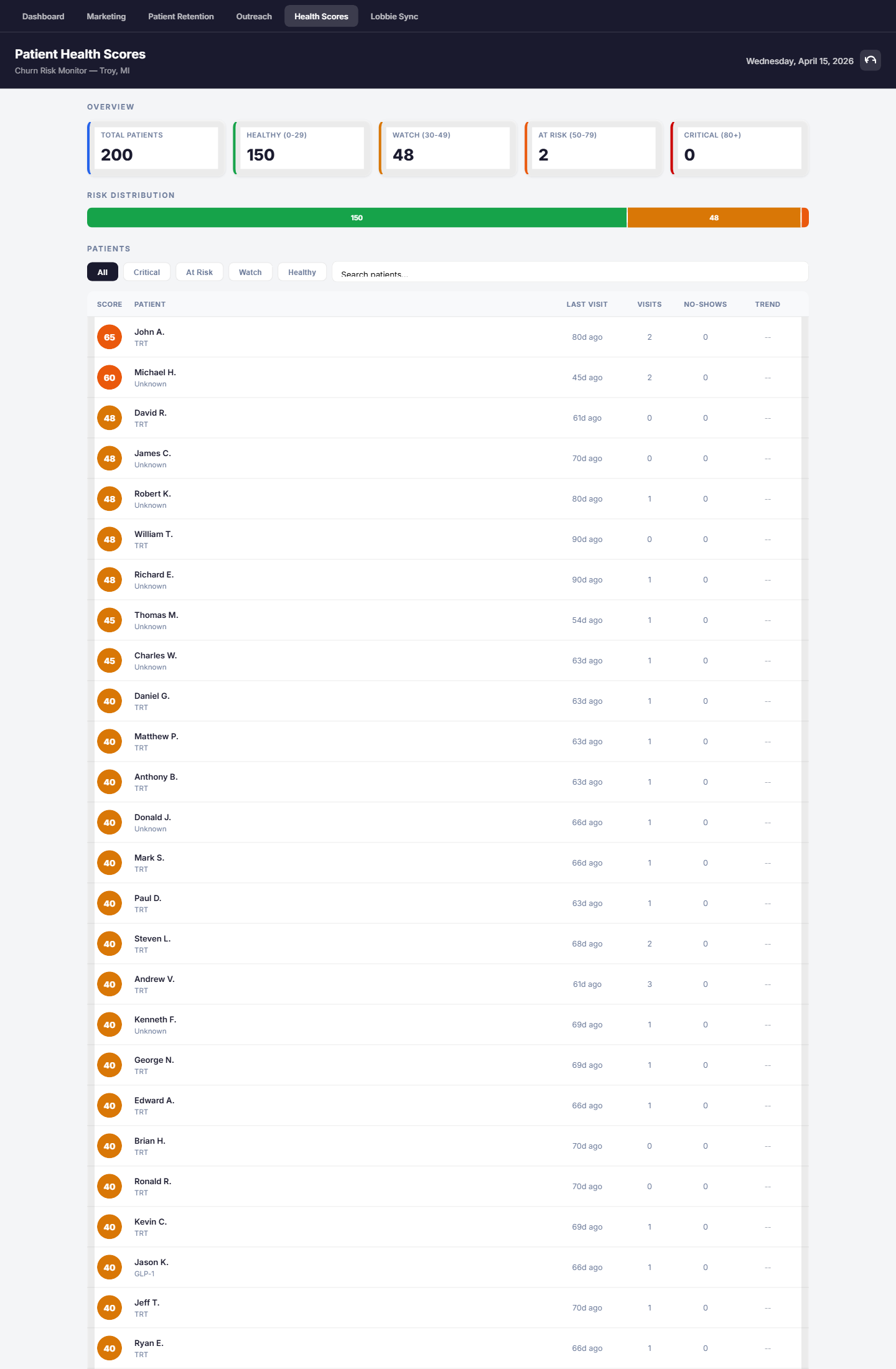 Patient health scoring with churn risk distribution