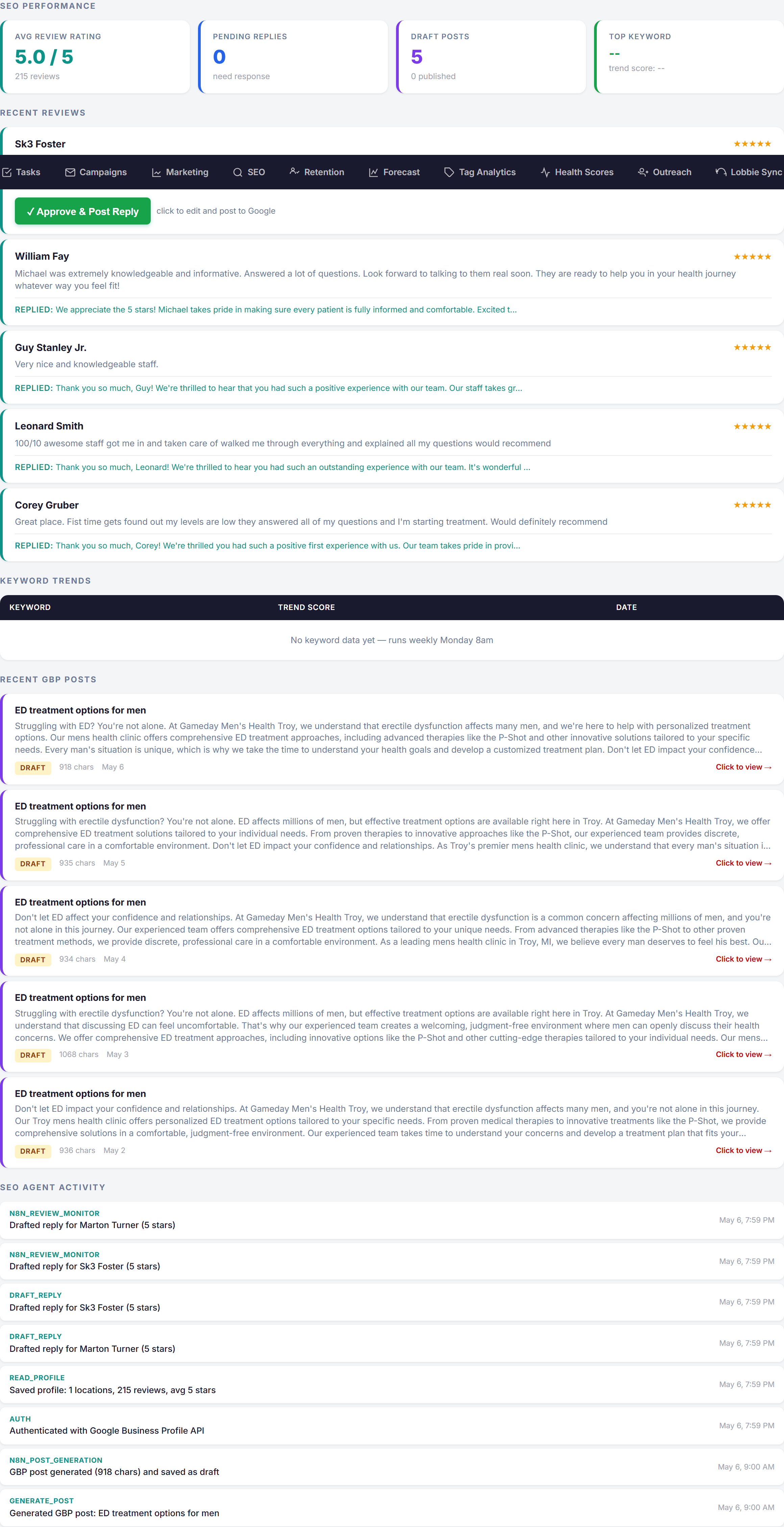 Google Business Profile SEO dashboard with live 5-star average and review replies